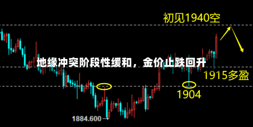 地缘冲突阶段性缓和，金价止跌回升-第3张图片
