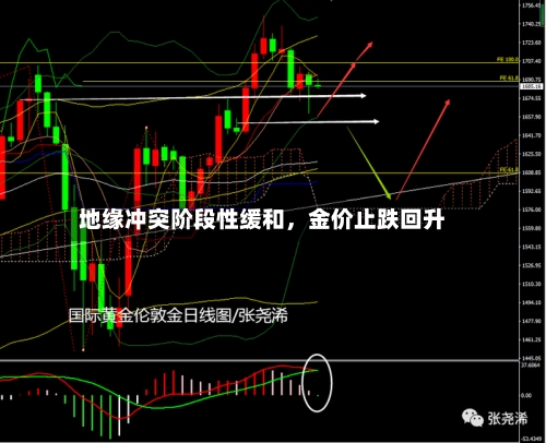 地缘冲突阶段性缓和，金价止跌回升