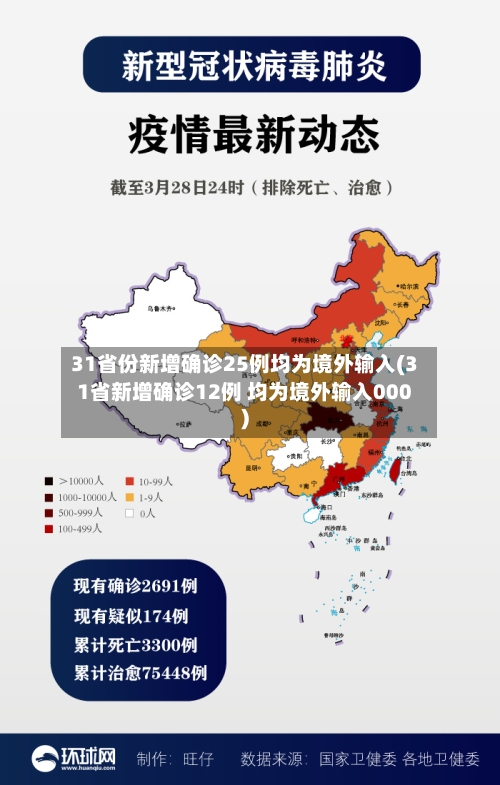31省份新增确诊25例均为境外输入(31省新增确诊12例 均为境外输入000)
