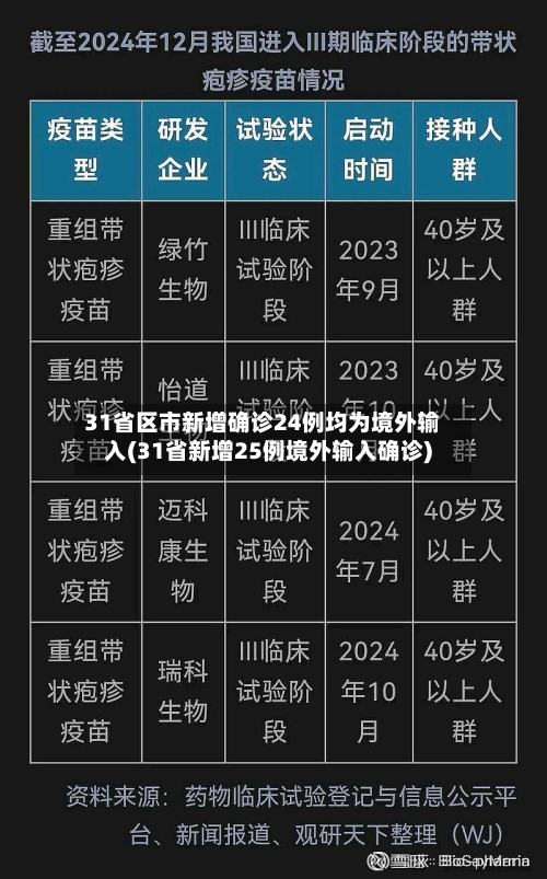 31省区市新增确诊24例均为境外输入(31省新增25例境外输入确诊)-第2张图片