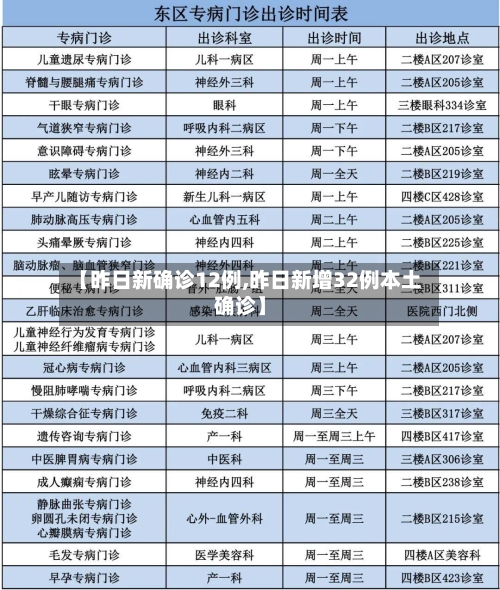 【昨日新确诊12例,昨日新增32例本土确诊】