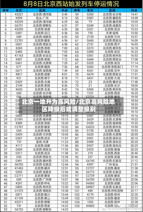 北京一地升为高风险/北京高风险地区降级后或调整级别-第3张图片