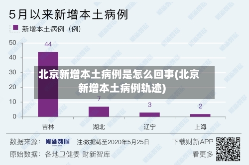 北京新增本土病例是怎么回事(北京新增本土病例轨迹)
