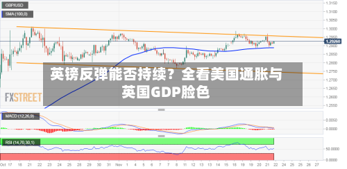 英镑反弹能否持续？全看美国通胀与英国GDP脸色