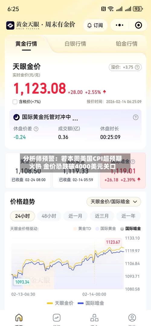 分析师预警:若本周美国CPI超预期火热 金价恐跌破4000美元关口-第2张图片
