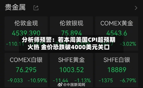 分析师预警：若本周美国CPI超预期火热 金价恐跌破4000美元关口