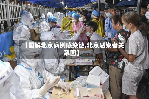 【图解北京病例感染链,北京感染者关系图】