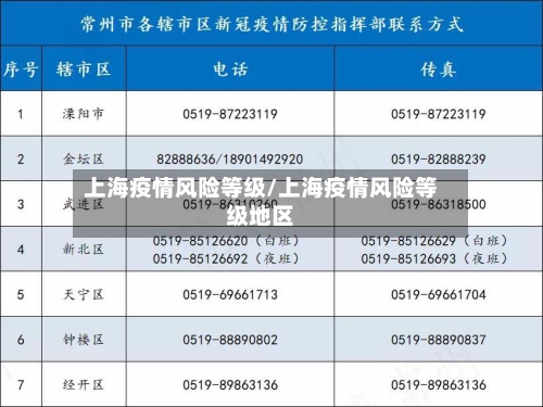 上海疫情风险等级/上海疫情风险等级地区
