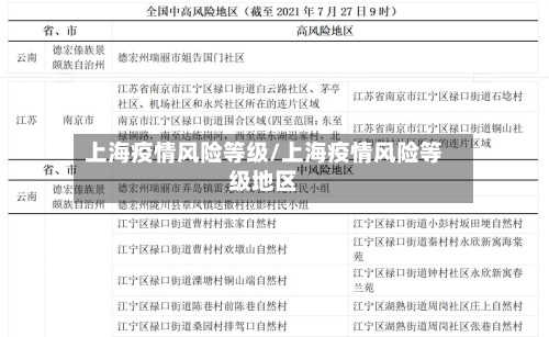 上海疫情风险等级/上海疫情风险等级地区-第2张图片