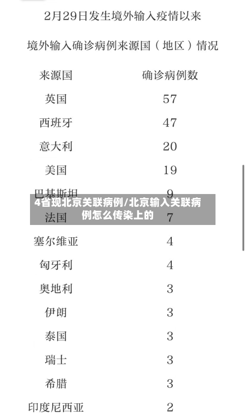 4省现北京关联病例/北京输入关联病例怎么传染上的