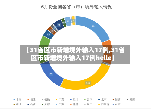 【31省区市新增境外输入17例,31省区市新增境外输入17例helle】-第2张图片