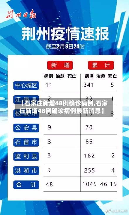 【石家庄新增48例确诊病例,石家庄新增48例确诊病例最新消息】-第2张图片