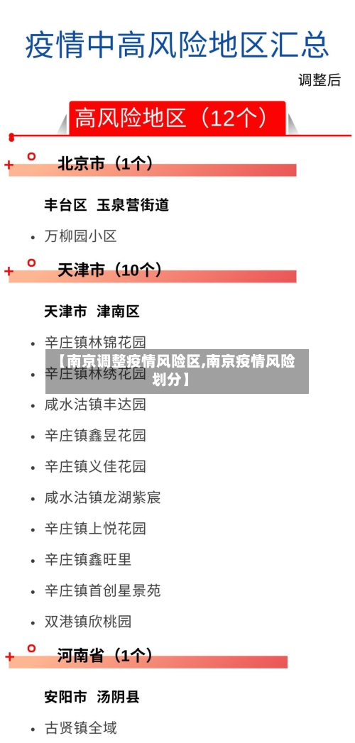 【南京调整疫情风险区,南京疫情风险划分】