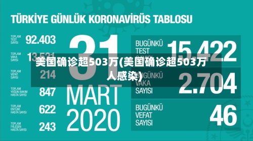美国确诊超503万(美国确诊超503万人感染)