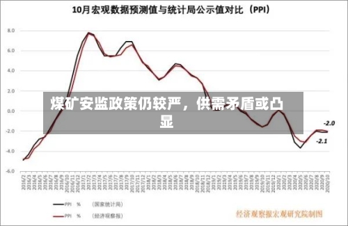 煤矿安监政策仍较严，供需矛盾或凸显-第2张图片