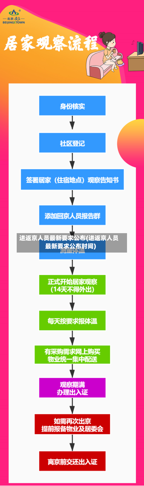 进返京人员最新要求公布(进返京人员最新要求公布时间)