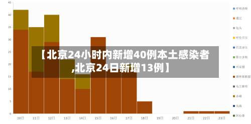 【北京24小时内新增40例本土感染者,北京24日新增13例】-第3张图片
