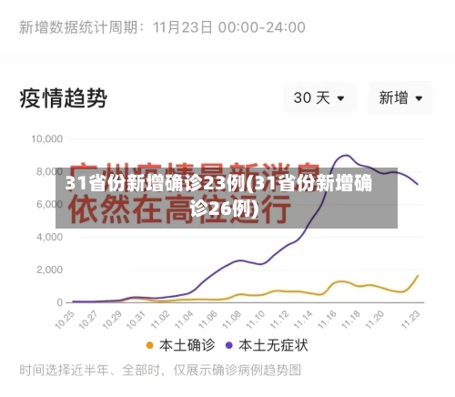 31省份新增确诊23例(31省份新增确诊26例)-第3张图片
