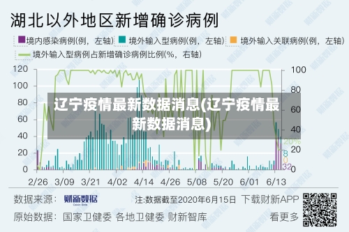 辽宁疫情最新数据消息(辽宁疫情最新数据消息)