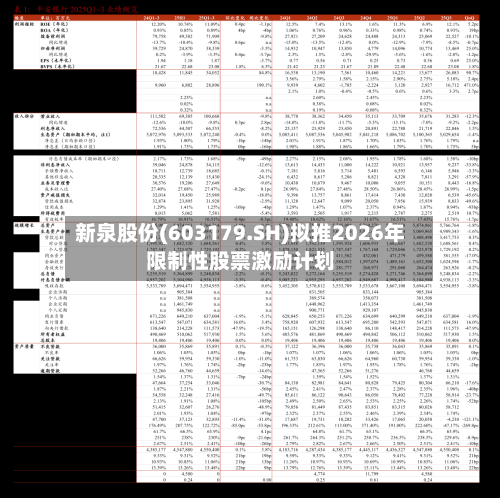 新泉股份(603179.SH)拟推2026年限制性股票激励计划-第2张图片