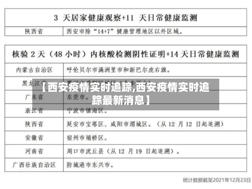 【西安疫情实时追踪,西安疫情实时追踪最新消息】