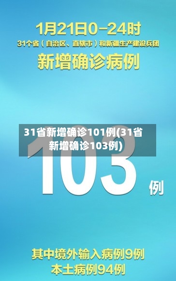 31省新增确诊101例(31省新增确诊103例)