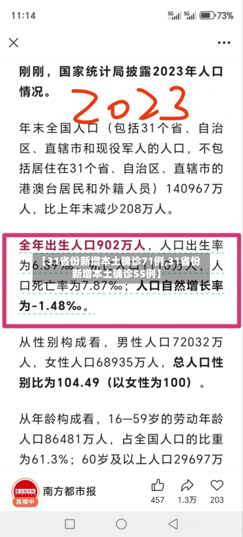 【31省份新增本土确诊71例,31省份新增本土确诊55例】