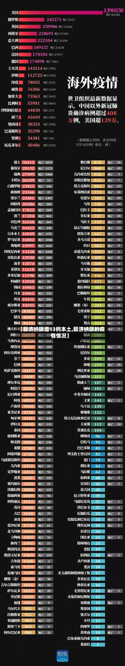 【额济纳旗增13例本土,额济纳旗的疫情情况】-第2张图片