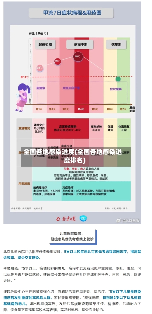 全国各地感染进度(全国各地感染进度排名)-第3张图片