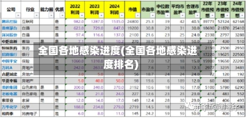 全国各地感染进度(全国各地感染进度排名)-第2张图片