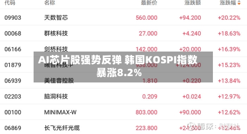 AI芯片股强势反弹 韩国KOSPI指数暴涨8.2%