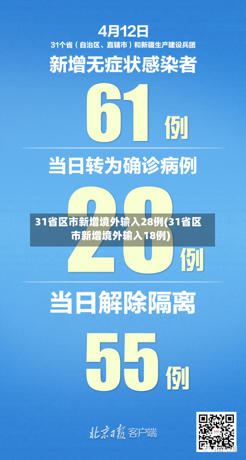 31省区市新增境外输入28例(31省区市新增境外输入18例)-第2张图片
