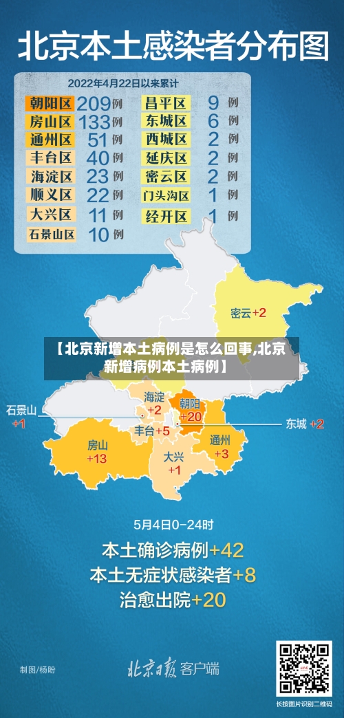 【北京新增本土病例是怎么回事,北京新增病例本土病例】-第3张图片