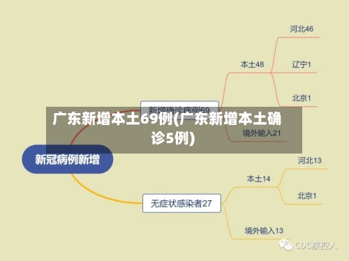 广东新增本土69例(广东新增本土确 诊5例)