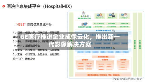 GE医疗推进企业成像云化，推出新一代影像解决方案