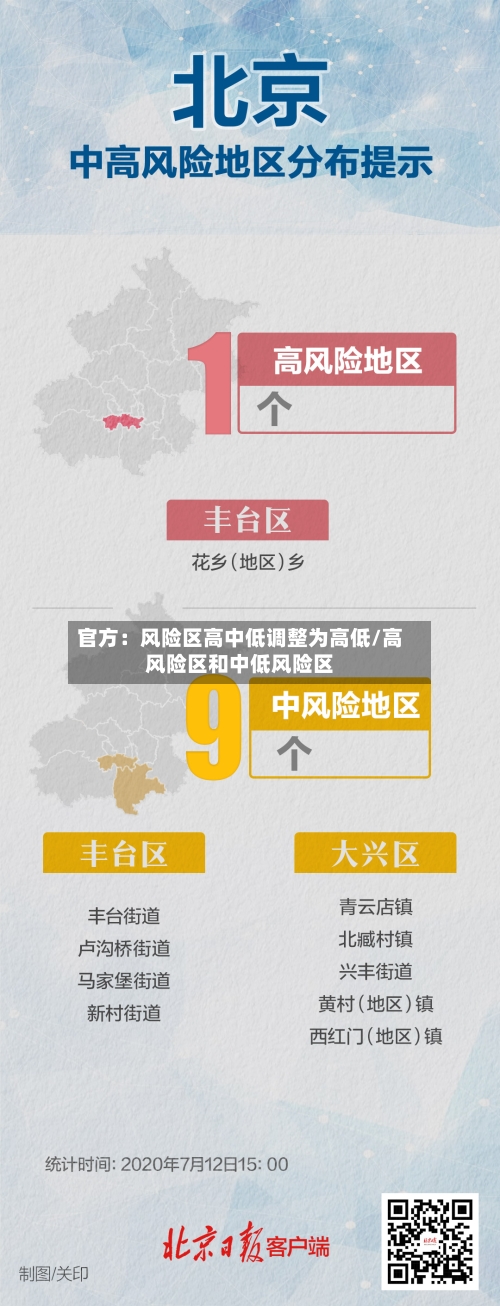 官方：风险区高中低调整为高低/高风险区和中低风险区