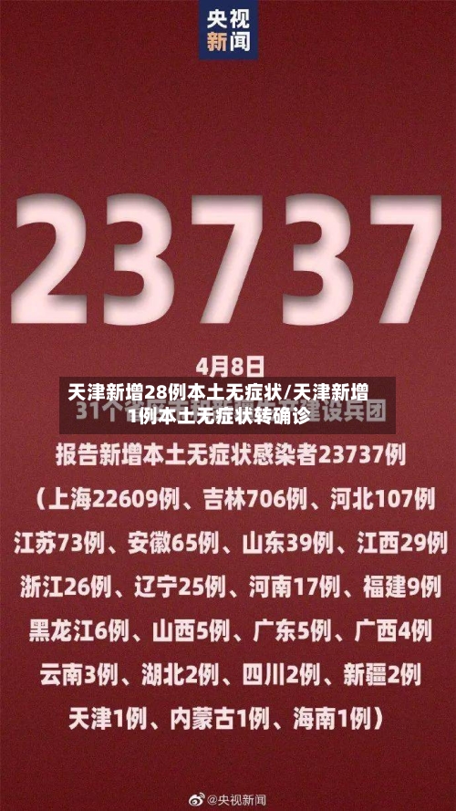 天津新增28例本土无症状/天津新增1例本土无症状转确诊