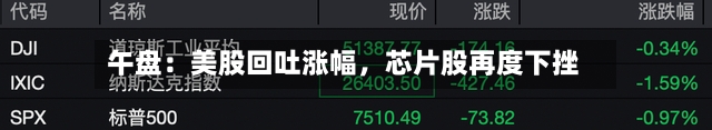 午盘：美股回吐涨幅，芯片股再度下挫
