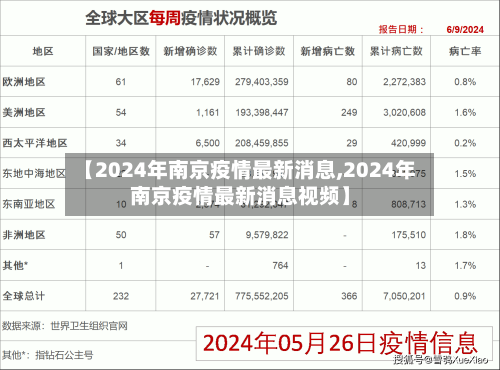 【2024年南京疫情最新消息,2024年南京疫情最新消息视频】-第3张图片