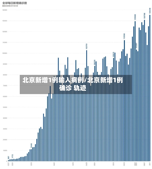 北京新增1例输入病例/北京新增1例确诊 轨迹