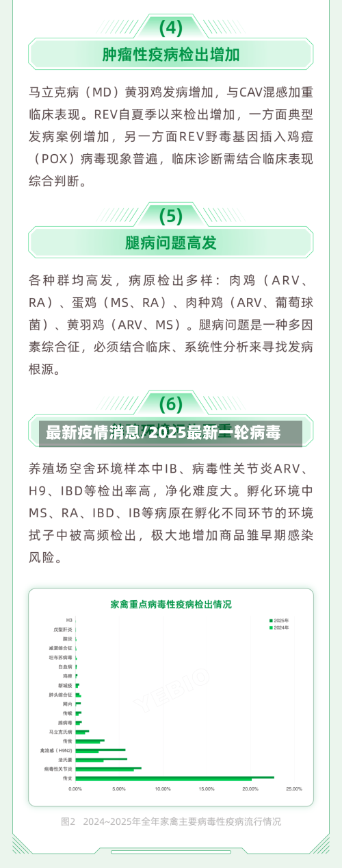 最新疫情消息/2025最新一轮病毒-第2张图片