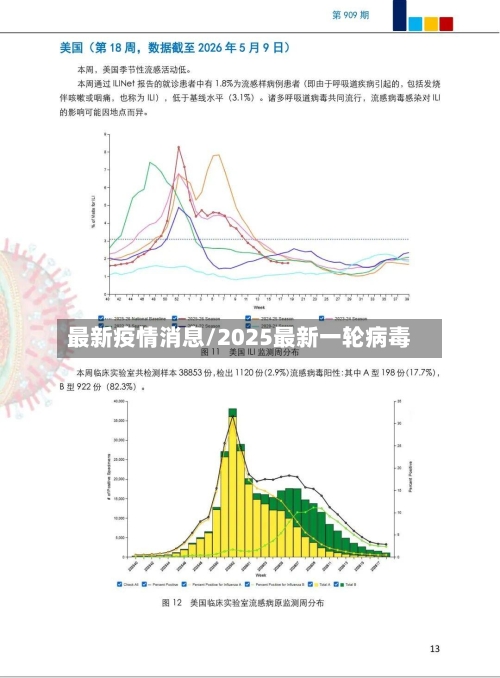 最新疫情消息/2025最新一轮病毒