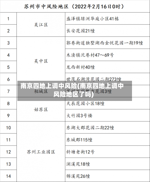 南京四地上调中风险(南京四地上调中风险地区了吗)-第3张图片