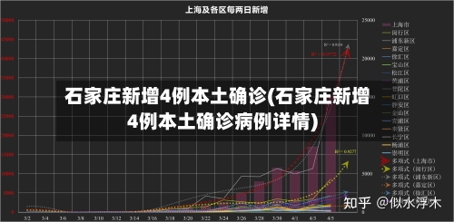 石家庄新增4例本土确诊(石家庄新增4例本土确诊病例详情)