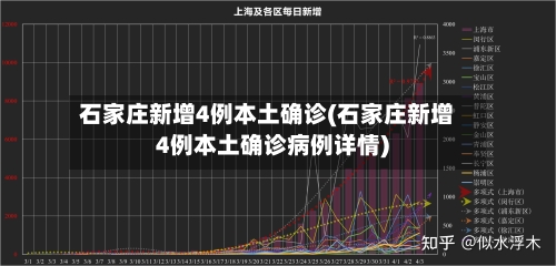 石家庄新增4例本土确诊(石家庄新增4例本土确诊病例详情)-第3张图片
