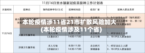 本轮疫情涉11省21市扩散风险加大(本轮疫情涉及11个省)-第3张图片
