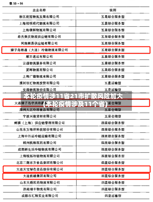 本轮疫情涉11省21市扩散风险加大(本轮疫情涉及11个省)