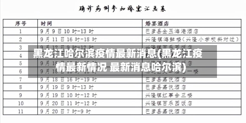 黑龙江哈尔滨疫情最新消息(黑龙江疫情最新情况 最新消息哈尔滨)
