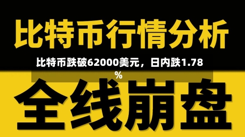 比特币跌破62000美元，日内跌1.78%