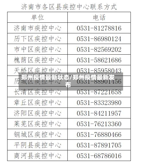 郑州疫情最新状态/郑州疫情最新发布